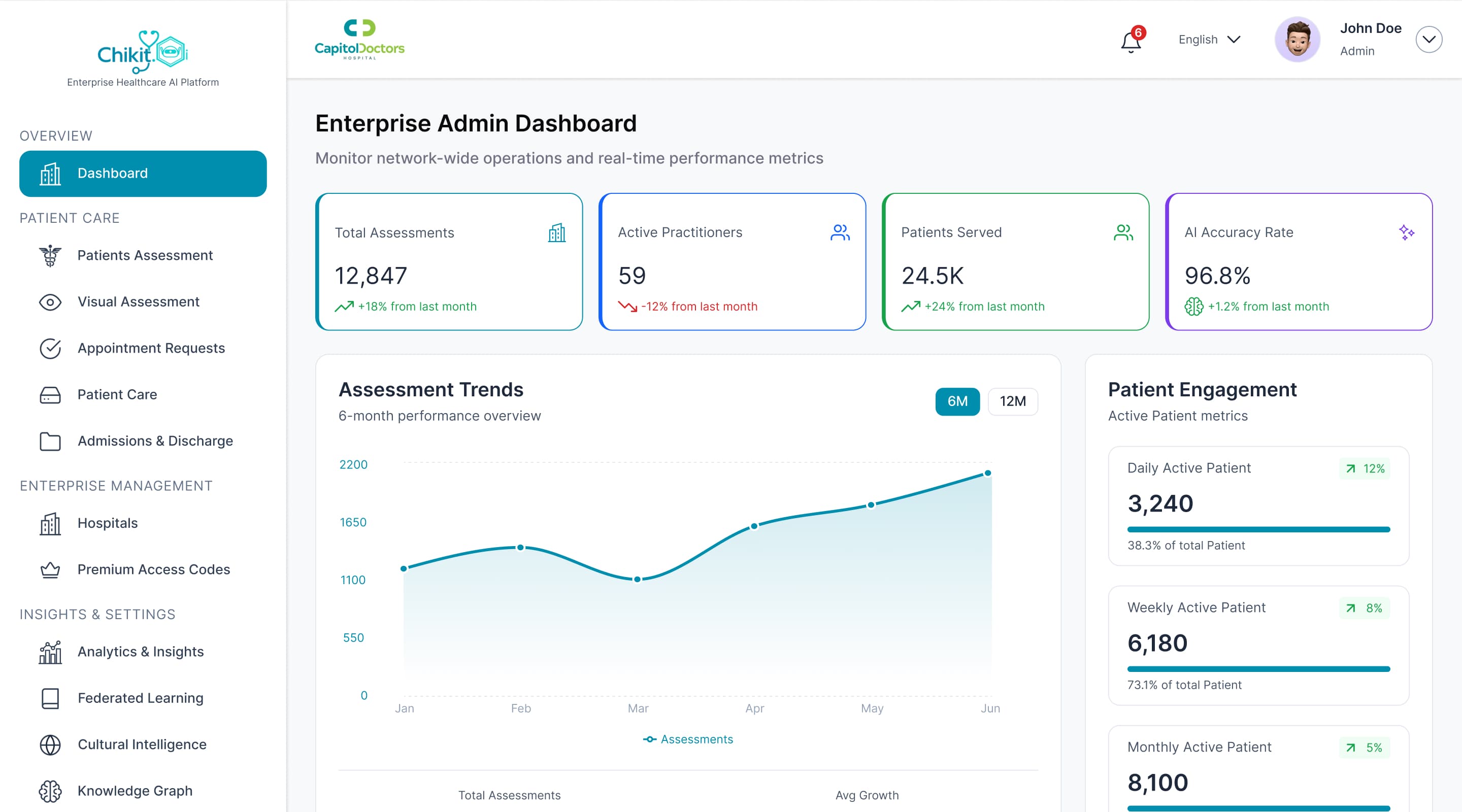 Chikit.AI — Healthcare AI Platform